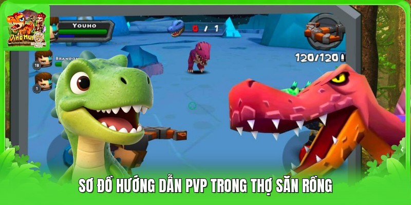 Sơ đồ hướng dẫn pvp trong thợ săn rồng